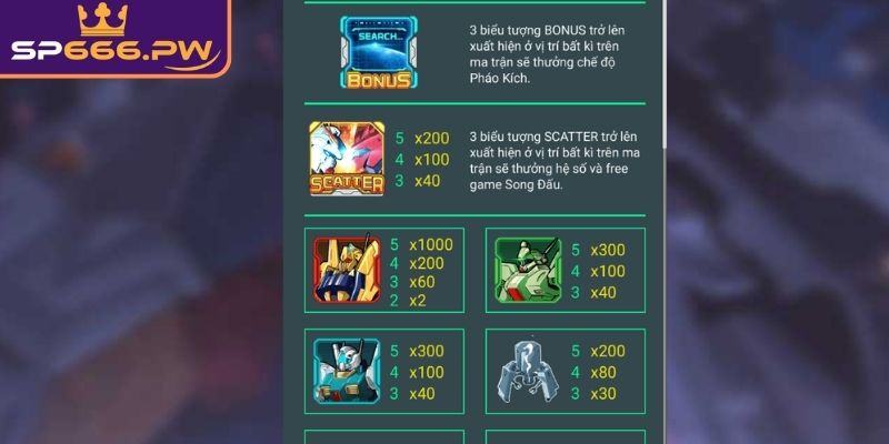 Các biểu tượng và hệ số thưởng đặc sắc trong game