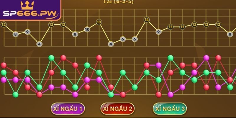 Soi cầu Tài Xỉu SP666 dạng bệt
